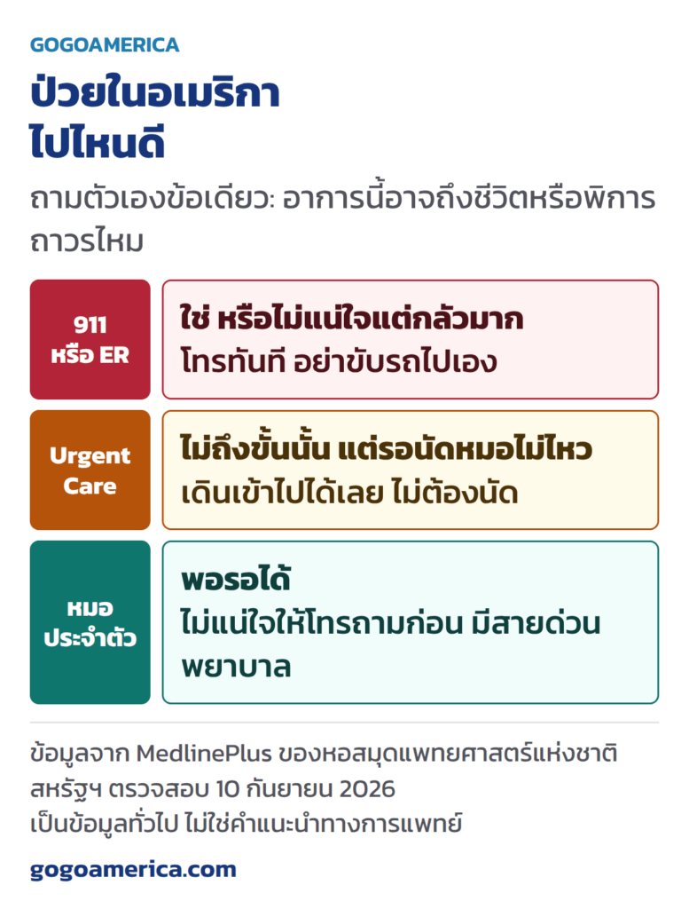 Urgent Care ER หรือหมอประจำตัว ป่วยในอเมริกาไปไหนดี
