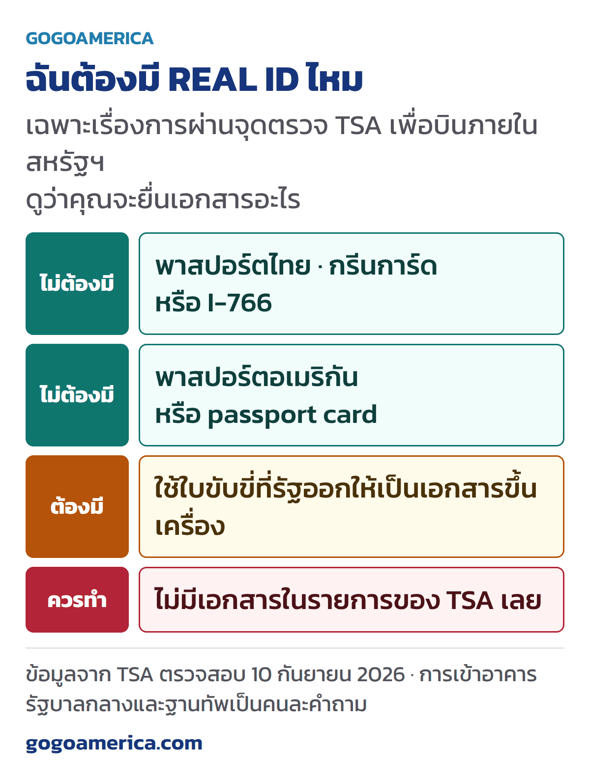 REAL ID แผนผังช่วยตัดสินใจว่าคนไทยในอเมริกาต้องทำหรือไม่ต้องทำ